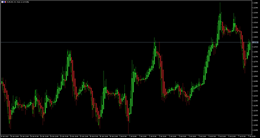 Doteki Heikin Ashi image